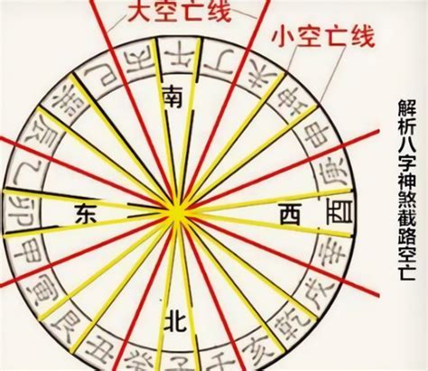 空亡煞|空亡神煞怎么查看？三柱空亡反为贵条件详解